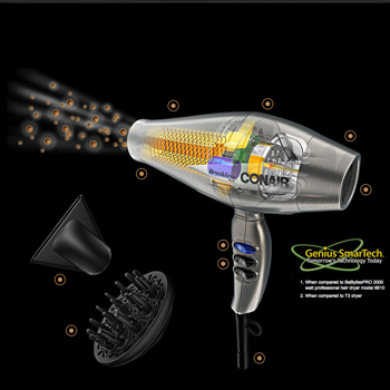Innovation